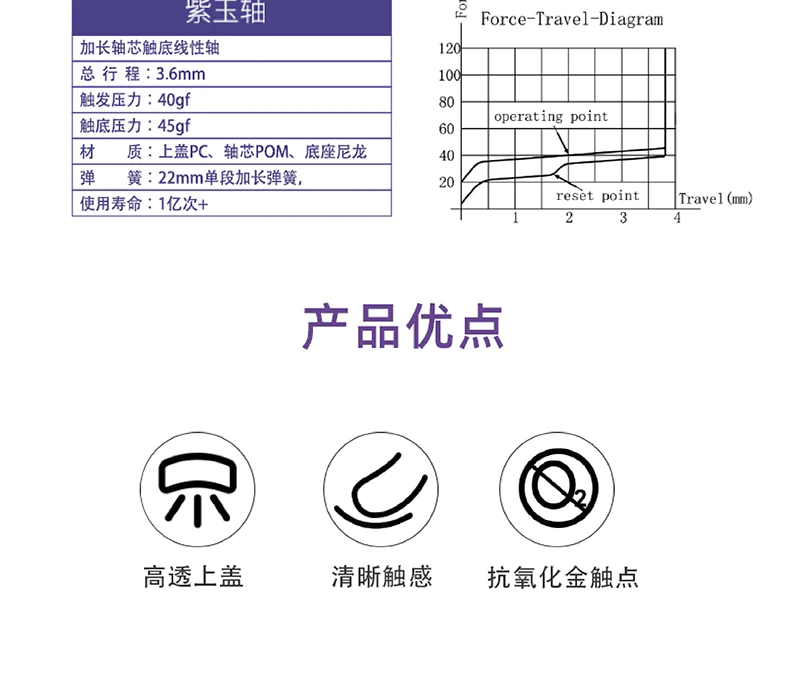 佳达隆轴体参数图片