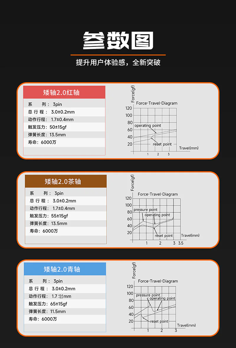 佳达隆轴体参数图片